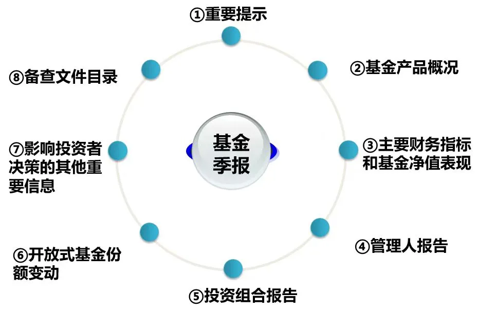基金季报怎么看业绩？3步看懂净值走势