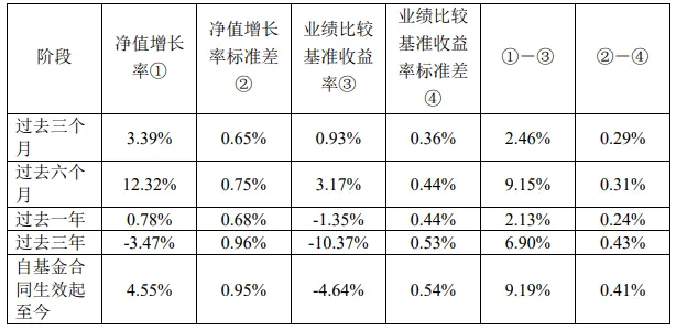 公募基金二季度报告解读_股票业绩走势图怎么看_基金季报关键信息挖掘