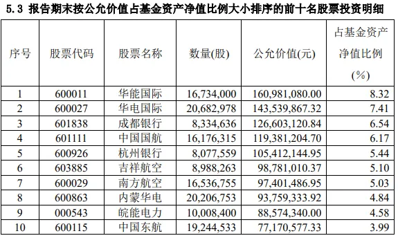 公募基金二季度报告解读_股票业绩走势图怎么看_基金季报关键信息挖掘