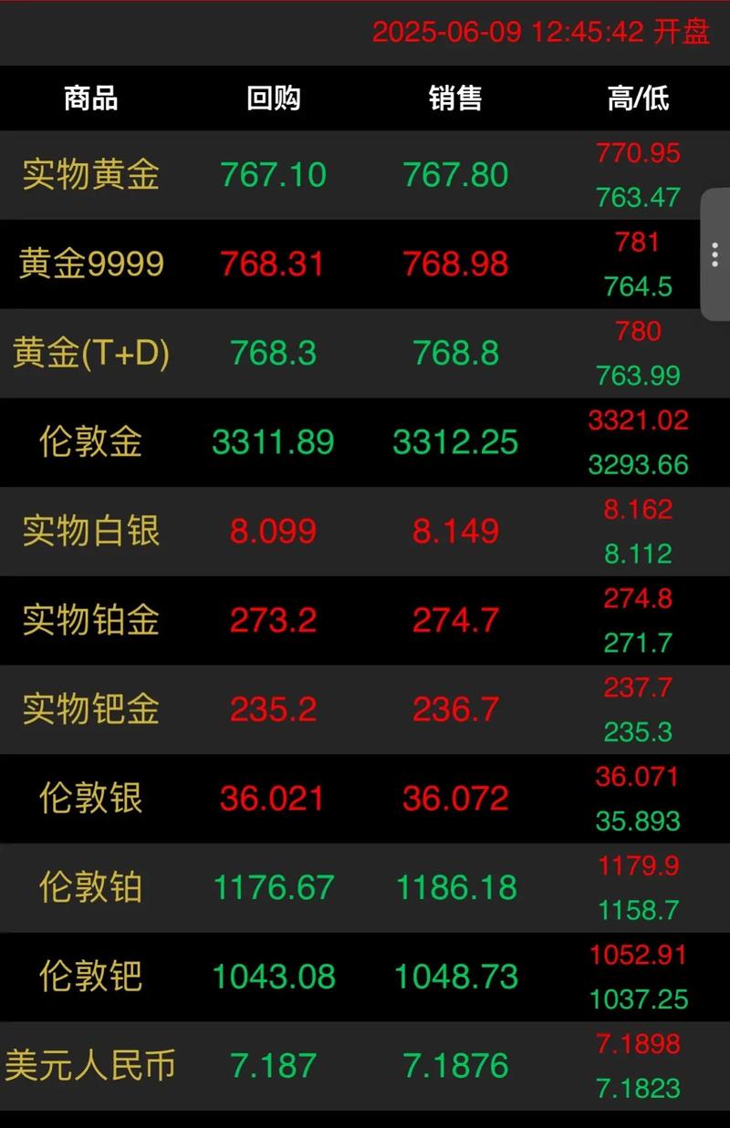 黄金投资找专业网站，含分析指导与基本面消息，如大田环球