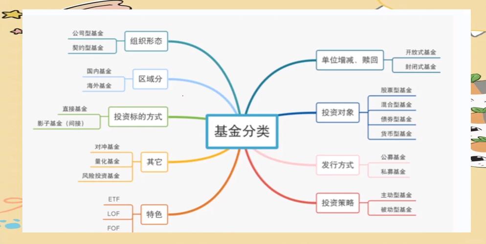 基金是什么概念？广义狭义及资金组织含义全解析
