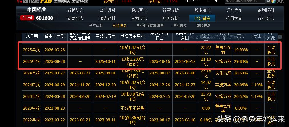 年报业绩增长公司分析_业绩超预期公司复盘_海达股份股票重大利好