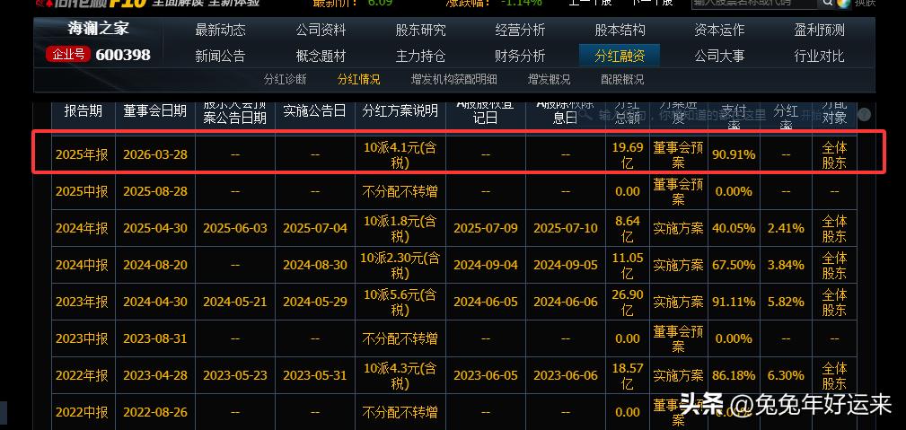 海达股份股票重大利好_业绩超预期公司复盘_年报业绩增长公司分析