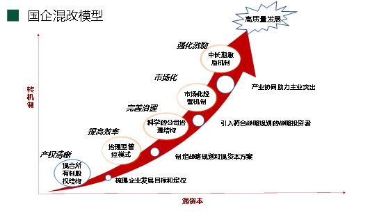 经济观察报是国企吗?混改背景下国企改革解读